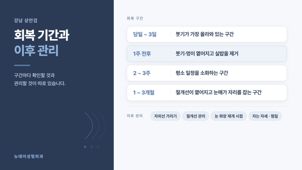 강남 상안검 수술 후 1주·2~3주·1~3개월 회복 구간과 이후 관리를 정리한 뉴데이성형외과 자료 이미지