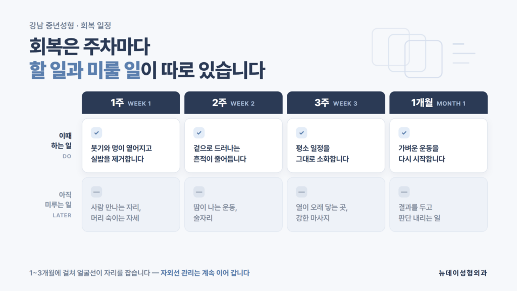 강남 중년성형 후 1주·2주·3주·1개월 주차별로 할 일과 미룰 일을 정리한 뉴데이성형외과 자료 이미지